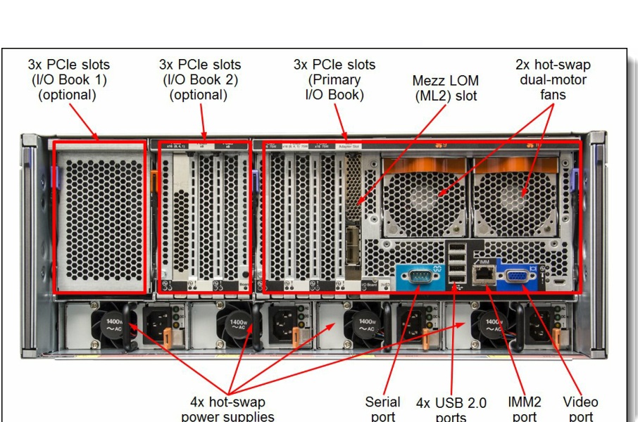 IBM服务器：单电源转双电源设置 (ibm服务器 单电源变双电源 设置)  第1张