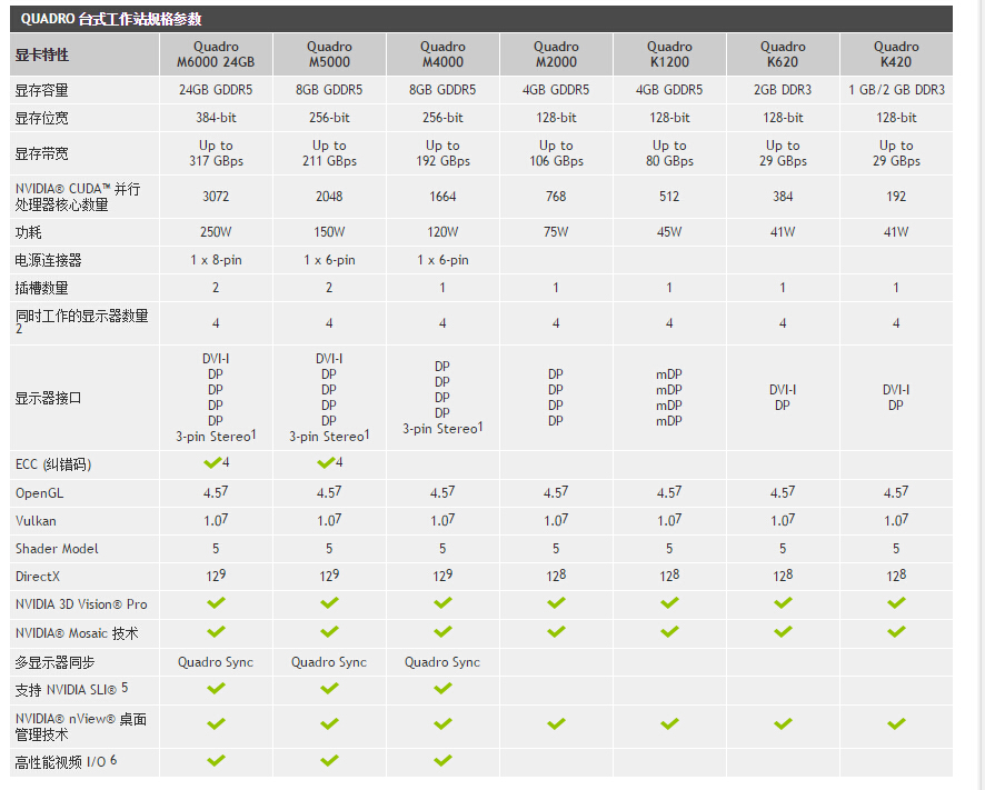 贵州贵阳丽台显卡总代理_丽台nvidia quadro m6000 12gb专业显卡总