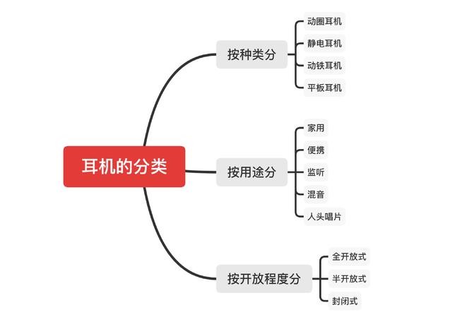 试听40w的耳机发现一万的耳机很适合我