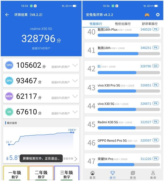 来看看安兔兔跑分成绩,realme x50 8 128gb版本(ufs2.