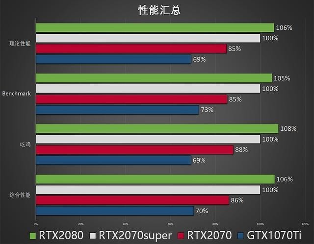 super刀法rtx2070super比对