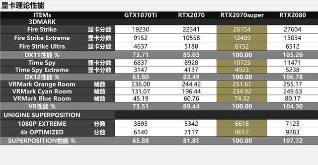 super刀法rtx2070super比对