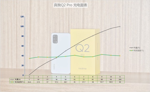 2000以内无敌手,realme真我q2pro体验