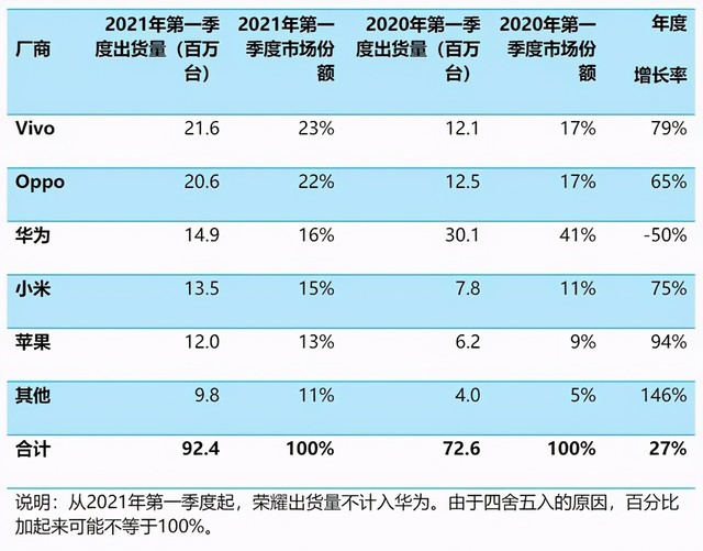 线上线下齐发力,oppo k9电视扰局电视市场-中关村在线