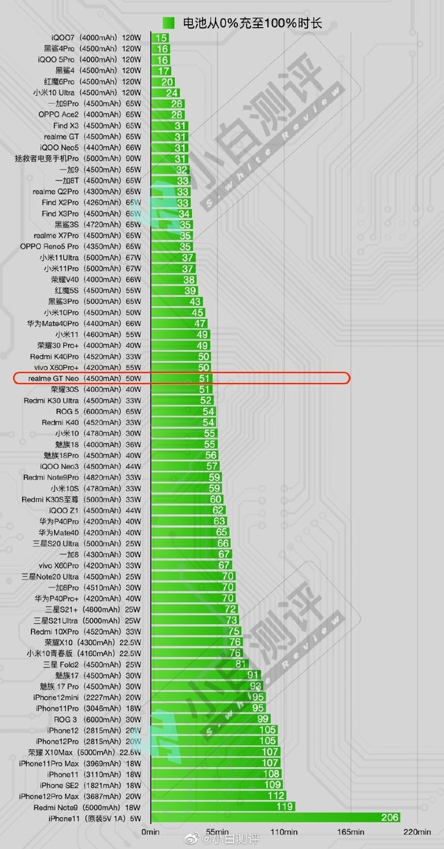 realme gt neo和红米k40如何选择