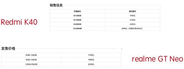 realme gt neo和红米k40如何选择