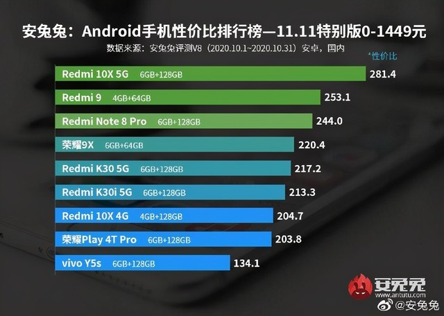 千元"性能小钢炮"实锤,redmi 10x 5g