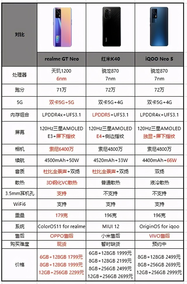 realme gt neo,不仅仅是性能亮眼而已