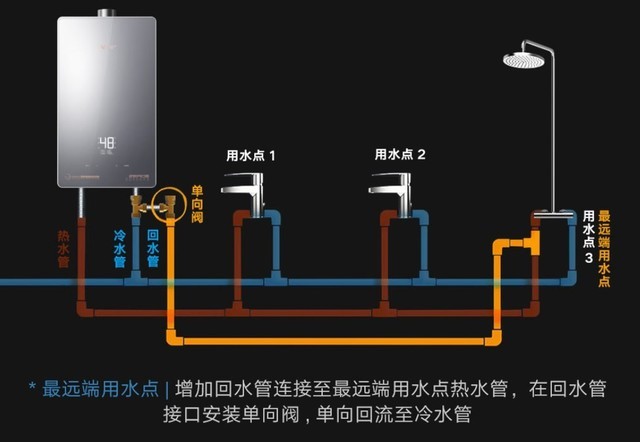 ai零冷水云米ai燃气热水器zero2c1体验