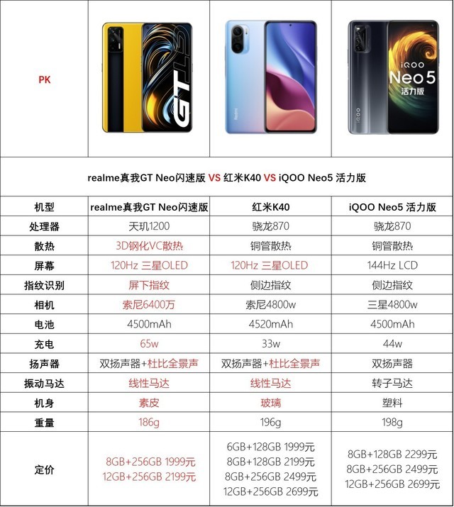 618想入手新手机?realme真我gt neo闪速版比小米这款机型更值得