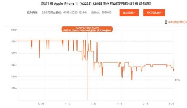 苹果13出了后苹果12会降价吗