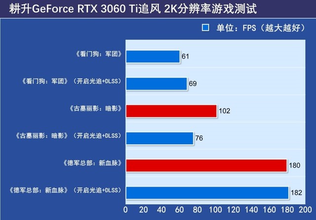 耕升rtx 3060 ti追风:令学生党心动的显卡