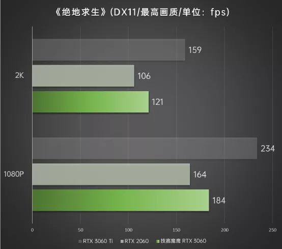 技嘉魔鹰rtx3060评测新一代甜品光追显卡