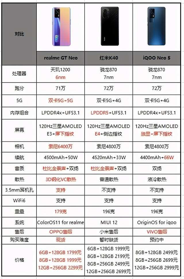 首页 手机 2k性价比新选择,真我gt neo 5g.