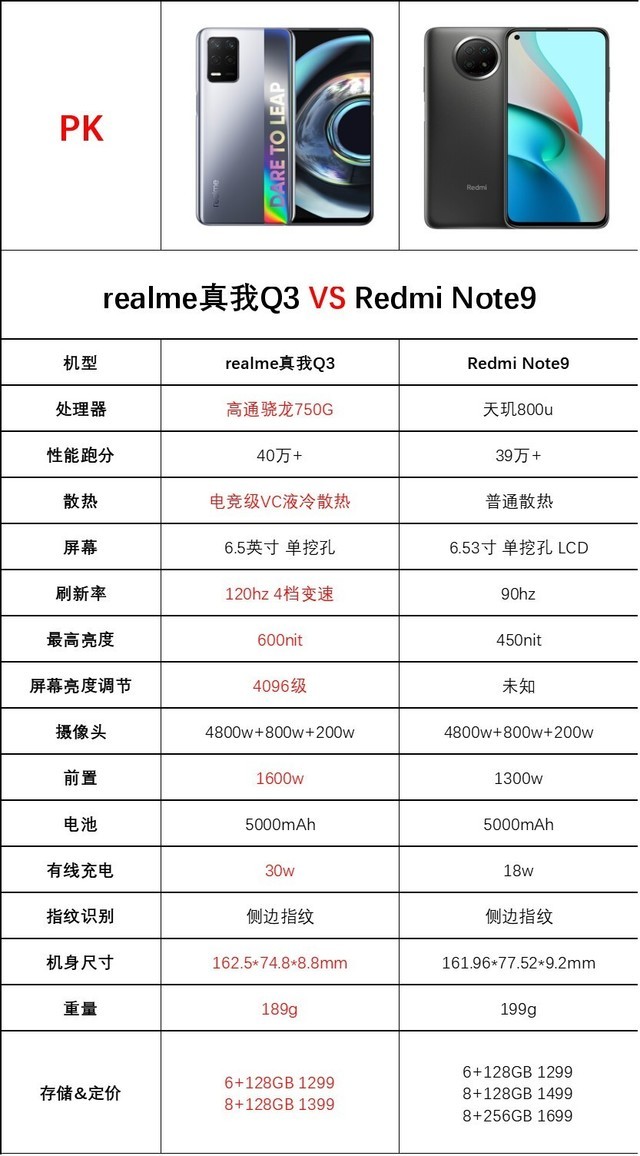 千元价位时代变了realme真我q3对比红米