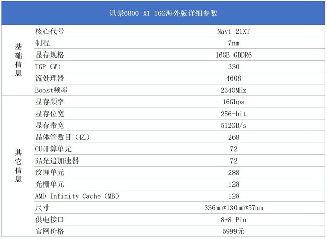 先把显卡的详细参数列一下,得益于全新的rdna 2架构,讯景6800xt 16g