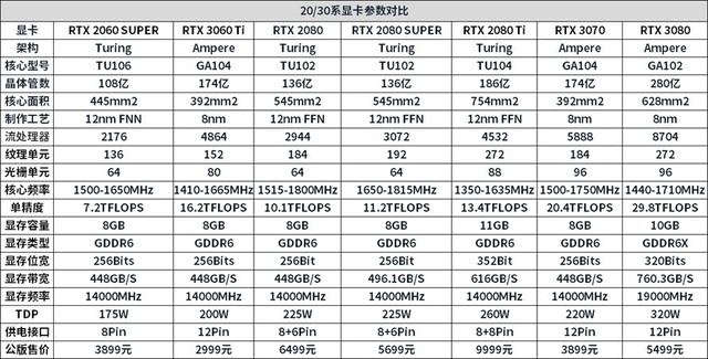 欺负20系显卡:nvidia rtx 3060 ti首发评测