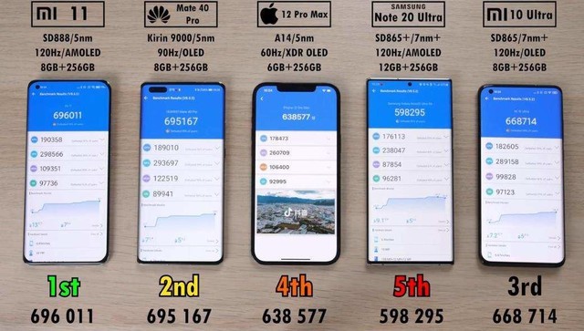 小米11对比华为mate40pro真实测试数据在这