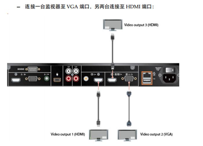 宝利通group550现货促销,特价32999元.来电有惊喜!