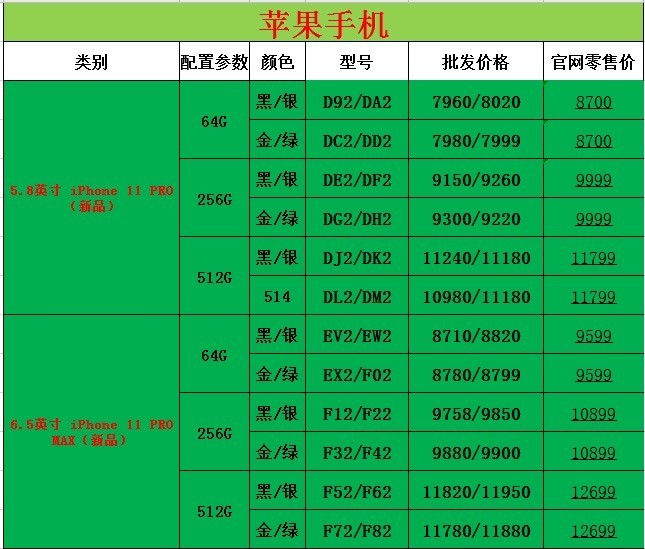 长沙买苹果 iphone 11 pro max(4gb/512gb/全网通)真实报价11820同城