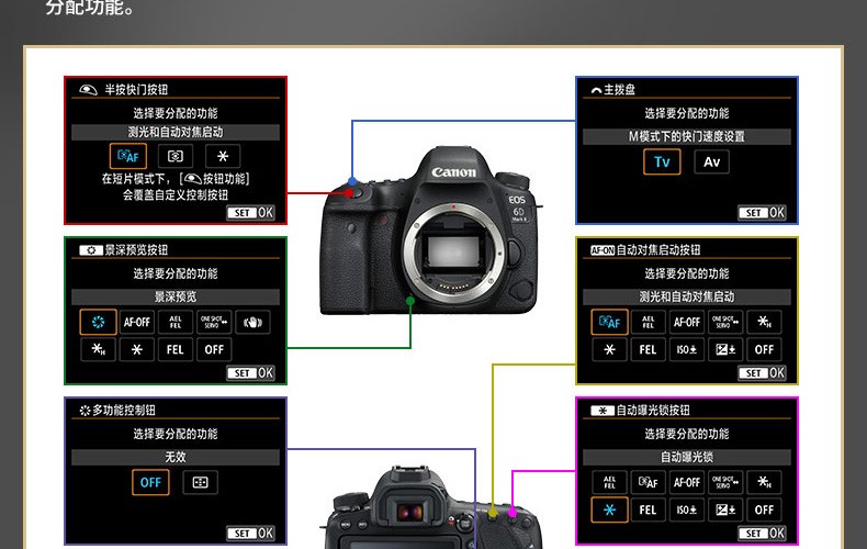 8l is ii usm) 套机  64g高速cf卡 佳能单反相机包 b w多膜uv镜 屏幕