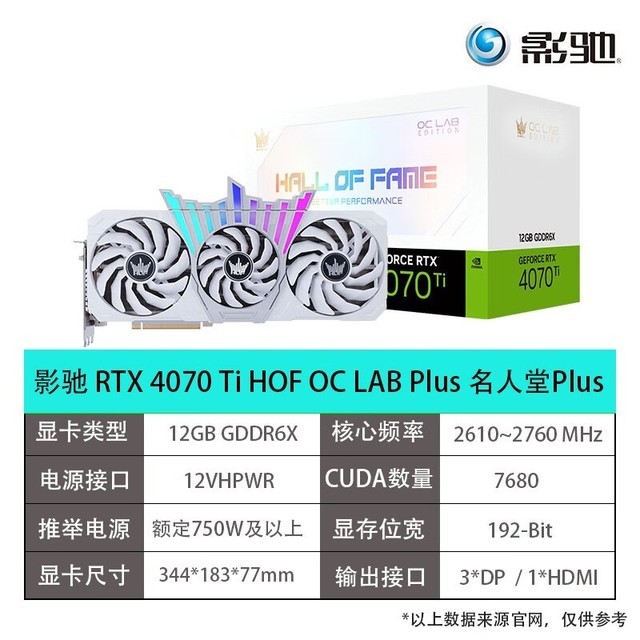 ̽һϷ飺ȽĿRTX 4090 Կ