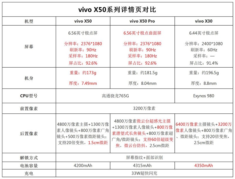 vivo x50 pro(8gb/128gb/-8gb/256gb/国行全网通/5g版)