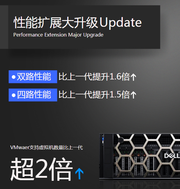 DELL R740XD 只有你想不到的强大！-中关村在线头条