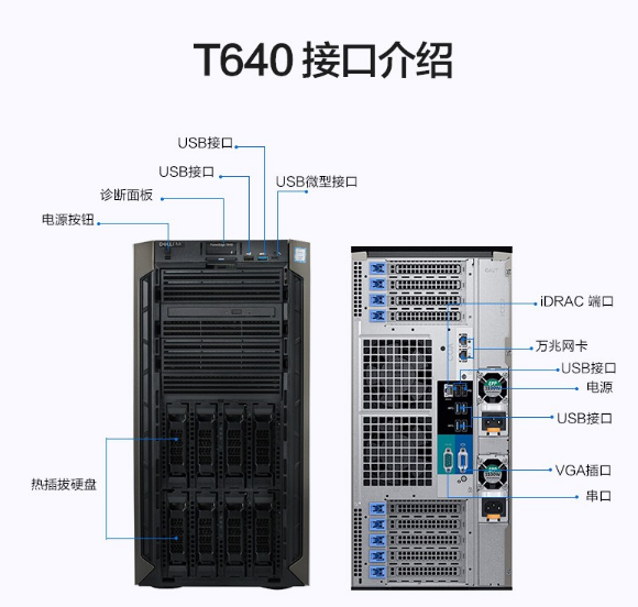 戴尔服务器t640指示灯的简单

先容
