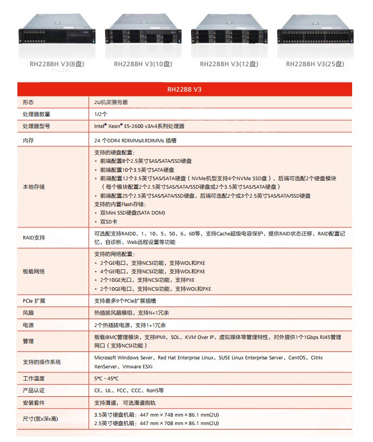 汇川服务器中参数H02具体指的是什么？  第1张