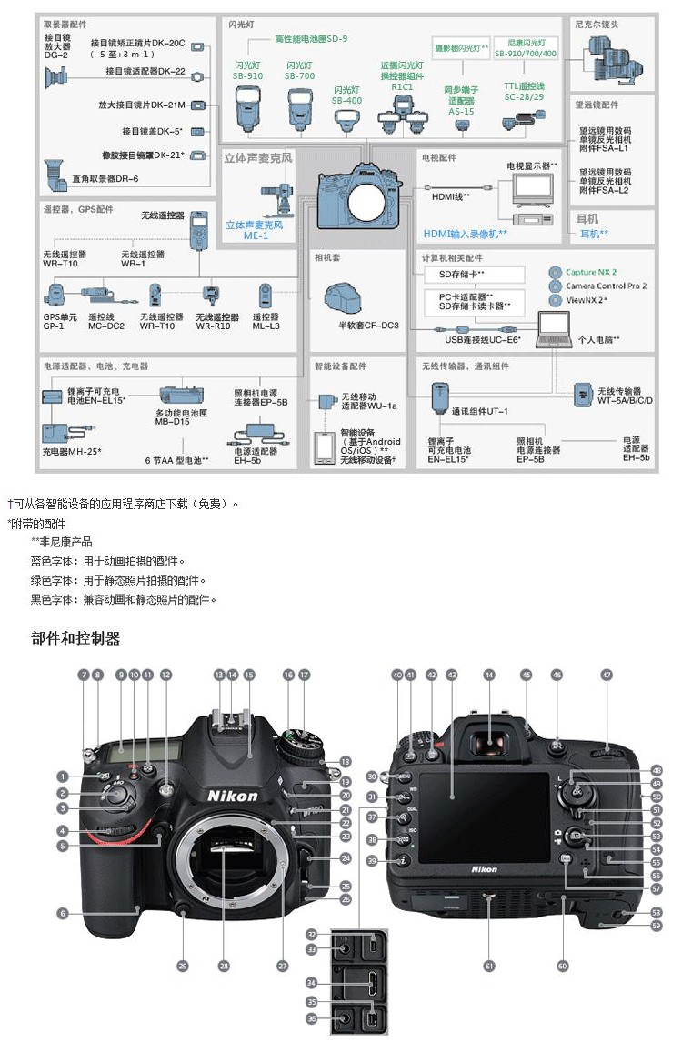 尼康d7100套机(18-140mm)