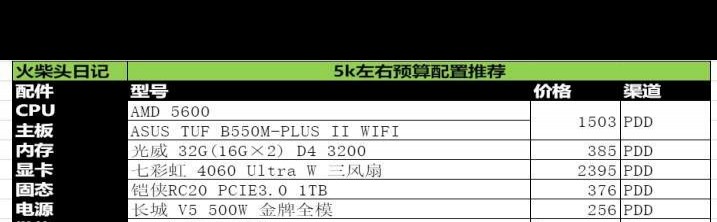 5000元左右主流游戏配置有哪些？