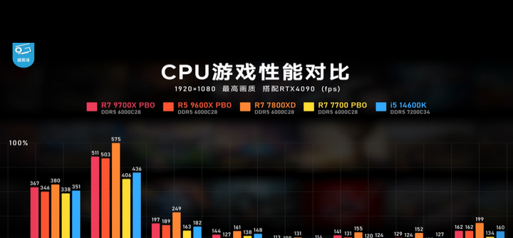 升级板U时其他配置需一并升级吗？