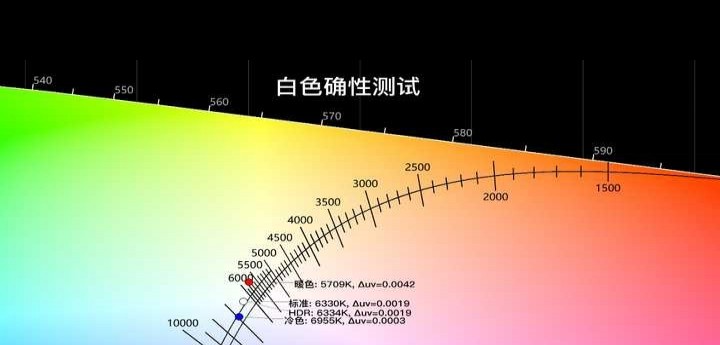 荣耀300系列屏幕表现如何？