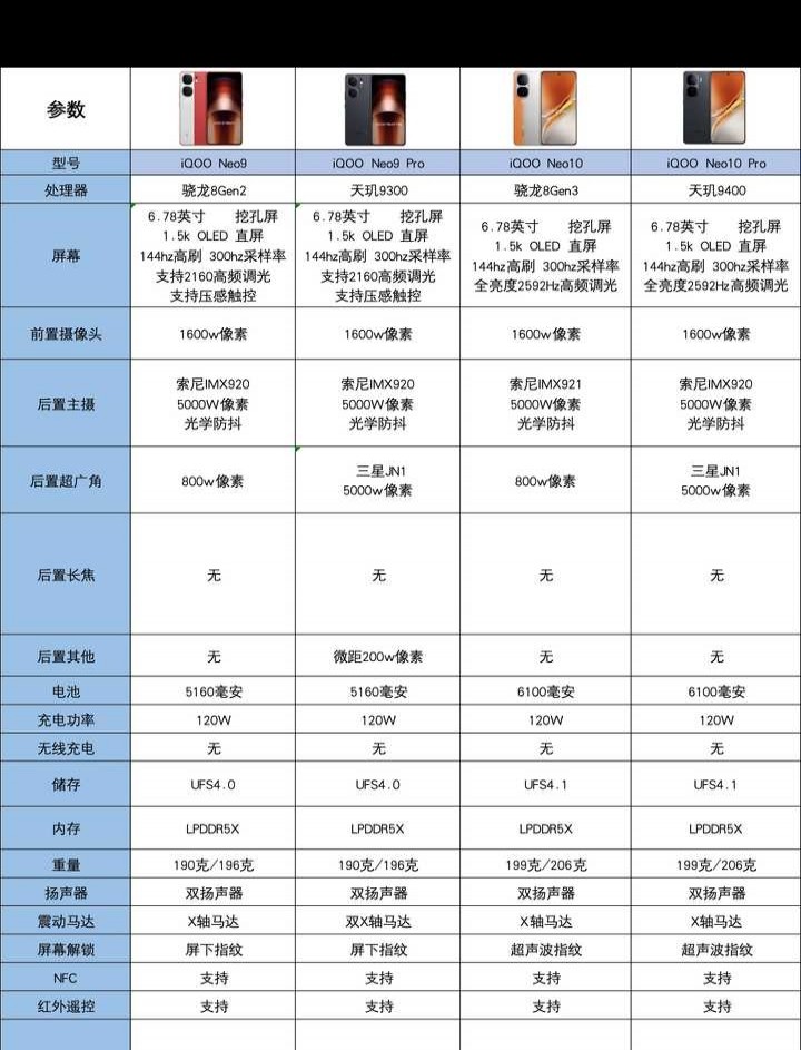 iQOO Neo10系列手机值得购买吗？性能与体验全面解析