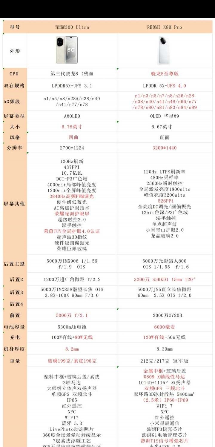 荣耀300 Ultra和红米K80 Pro哪款手机更值得购买？