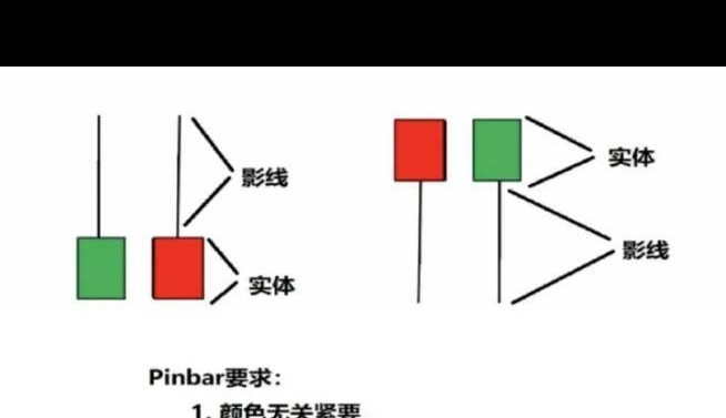 标题，分批分次投资是炒币的稳健策略吗？