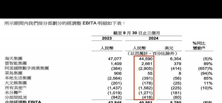 阿里整合国内海外电商部的原因是什么？