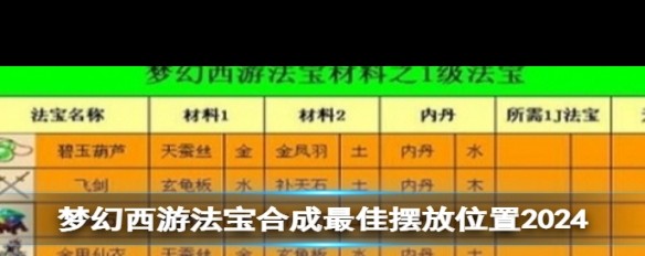 梦幻西游，2024法宝合成最佳布局策略解析？