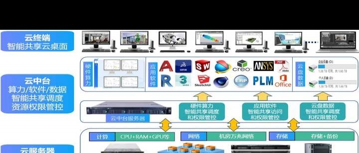 SolidWorks与Creo，哪个更优？