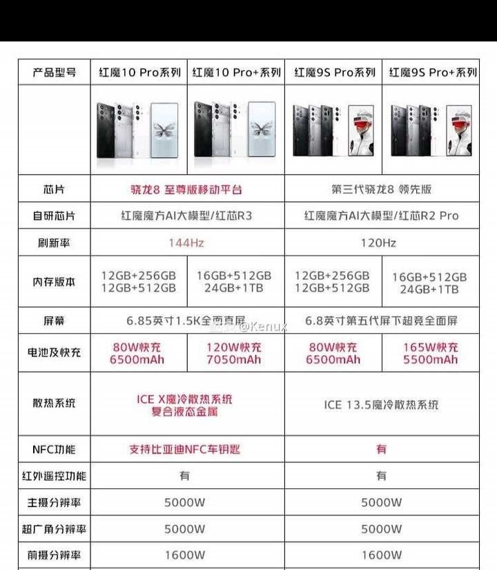 红魔10 Pro系列手机值不值得购买？