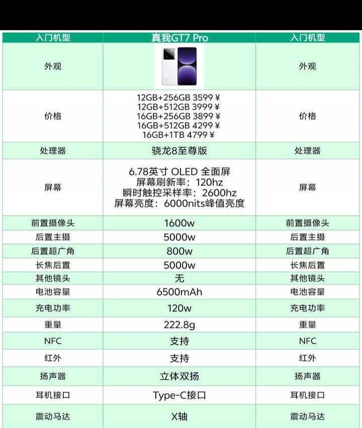 真我GT7Pro性价比高在哪？