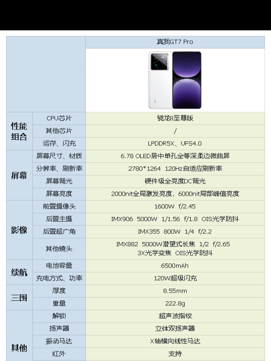 真我GT7 Pro性价比高，有哪些优缺点？