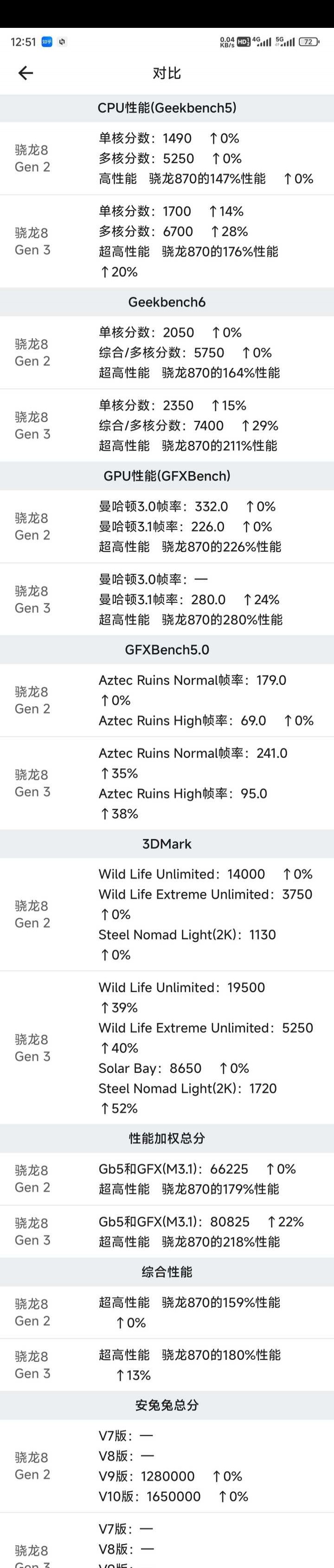 不玩游戏选手机，为何内存大就行？