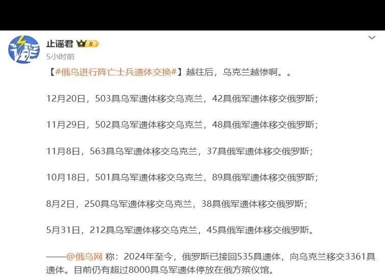 俄乌遗体交换比例悬殊引关注，563，37背后的原因