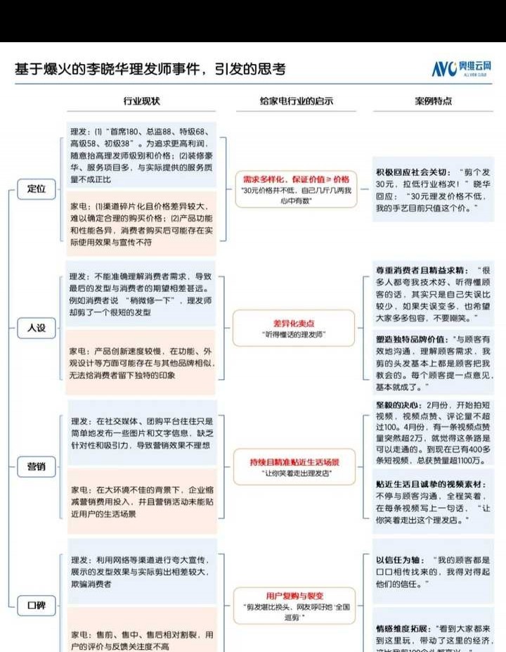 李晓华理发师走红带来的商业模式启示