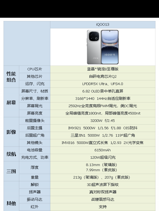 不玩游戏不拍照，iQOO13值得入手吗？