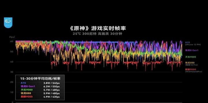 联发科被自媒体吹上天，实际真有那么强？