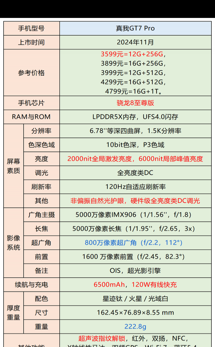 真我GT7 Pro手机值得购买吗？