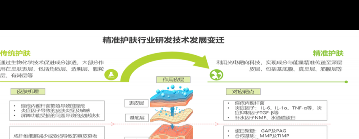 佰鸿集团微球化技术如何助力国货护肤？